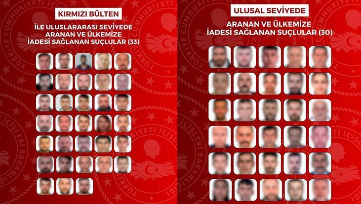 Yurt dışından 63 suçlu Türkiye’ye getirildi! 8 ülkede operasyon